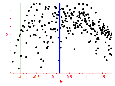 Strength function log